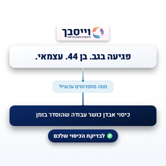 גרסה בהירה